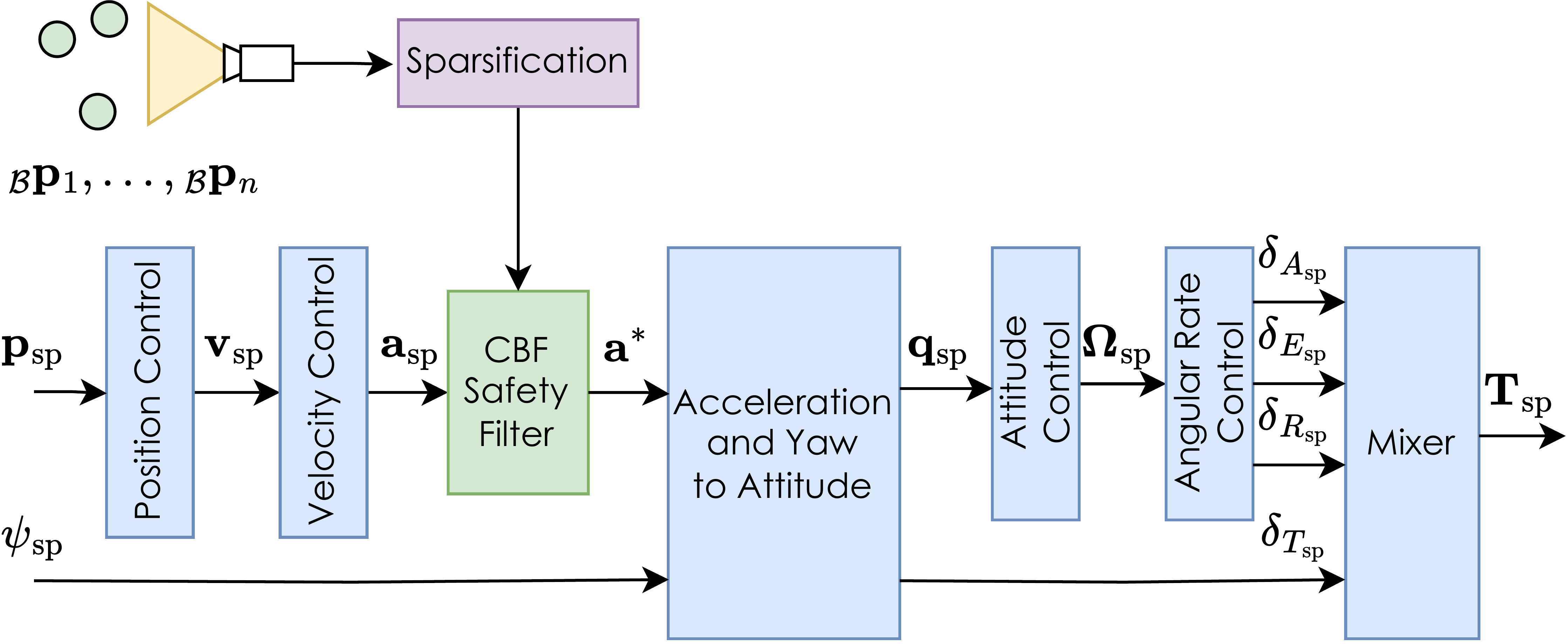 img/projects/embeddedSafety.png